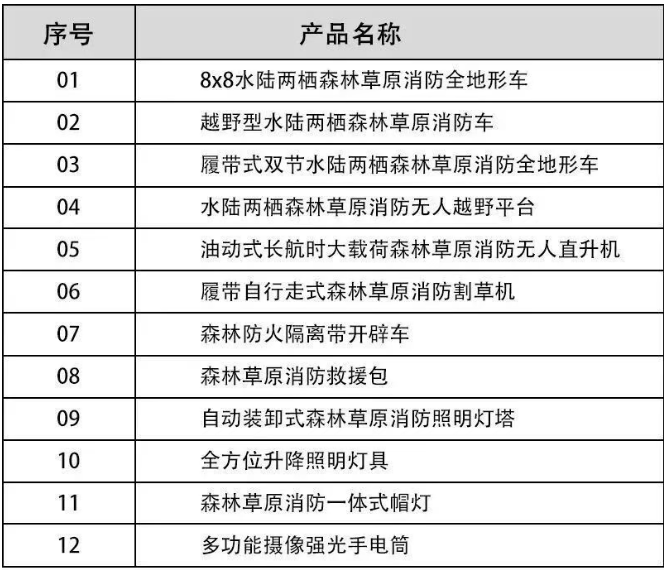 河北五星“高、精、尖”森林草原消防滅火裝備，打造我國(guó)搶險(xiǎn)救災(zāi)“新質(zhì)戰(zhàn)斗力”